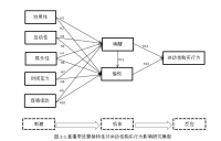 基于SPSS22.0和 AMOS24.0进行统计分析直播带货营销特性对冲动性购买行为的影响研究