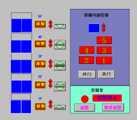 基于PLC及MCGS组态控制的电梯系统设计