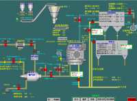 基于PLC的高炉喷煤自动控制系统设计