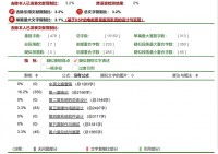 基于STM32F104单片机智慧农贸物联网智能电子秤设计