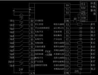 基于PLC的食品加工设备控制系统设计