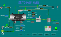基于PLC的工业锅炉控制系统设计及MCGS组态仿真