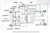 比亚迪秦新能源制动系统的原理及故障检修