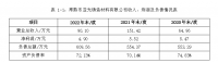 浅析常熟市亚光铸造材料有限公司筹资管理存在问题及其对策