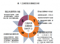 洞庭山江南贡泉饮用水无锡地区营销策略分析