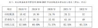 浅析亚太鹏盛税务师事务所股份有限公司应收账款管理存在的问题及其对策