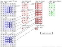 基于Python图像验证码识别技术设计与实现