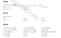 湖北神农架林区观鸟旅游可持续发展研究 优秀旅游毕业论文