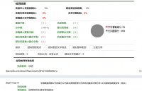 中国联通有限公司无锡分公司成本费用管理中存在的问题及对策分析