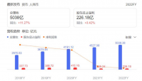 地产企业财务报表分析--万科企业股份有限公司