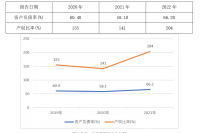 家电企业财务报表分析——以格力电器为例