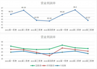 白酒类上市公司盈利能力分析——以江苏今世缘酒业股份有限公司为例