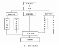 初创型企业内部控制存在的问题与改进策略研究——以常州莱博运科技有限公司为例