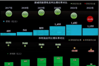 浅谈房地产企业的债务风险及应对策略 --以新城控股集团有限公司为例