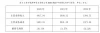 江苏宇通特种管业有限公司盈利能力分析