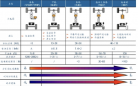 新能源汽车优秀论文-比亚迪混合动力技术与实用性分析