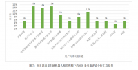 追觅智能家电在 B 站上的品牌营销分析及对策研究