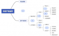 基于杜邦分析法对南方航空公司2019-2022年度度进行财务报表分析