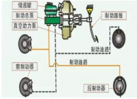 汽车液压制动系统故障诊断与排除