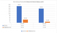 能源企业环境成本分析及其优化——以恒力石化  股份有限公司为例