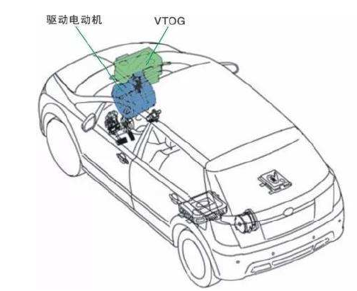 电动汽车用电机的构成和控制方法