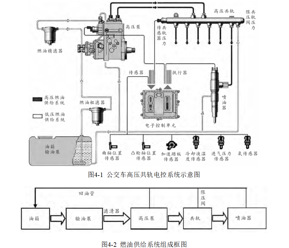 柴油机电子控制系统的故障诊断与排除