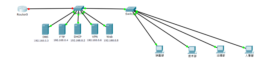基于Windows Server 2008中小型企业的网络服务器搭建